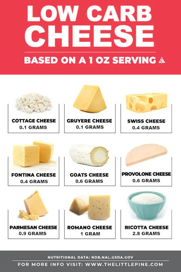 17 Low Carb Cheese (High Fat/Protein!)