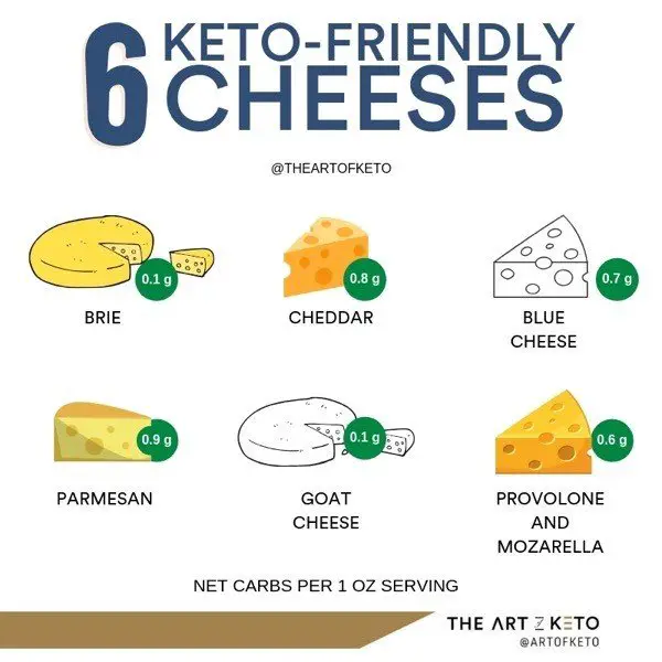 Can You Eat Cheese On Keto? [Best Cheeses]