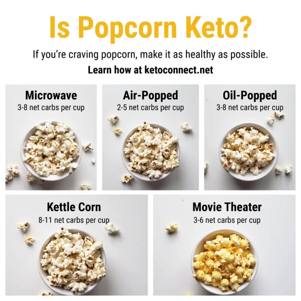 Carbs in Popcorn [Is Popcorn Actually Keto Friendly ...