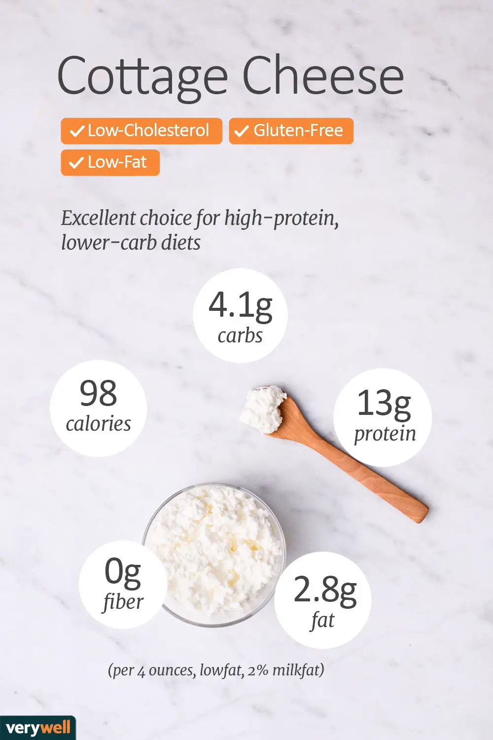 Cottage Cheese Nutrition Facts: Calories, Carbs, and Health Benefits