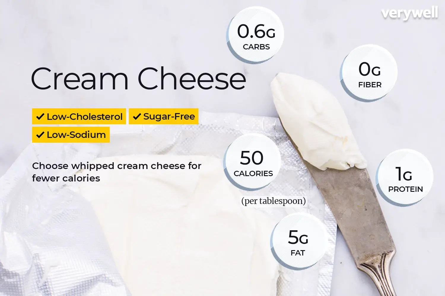 Cream Cheese Nutrition: Calories, Carbs, and Health Benefits