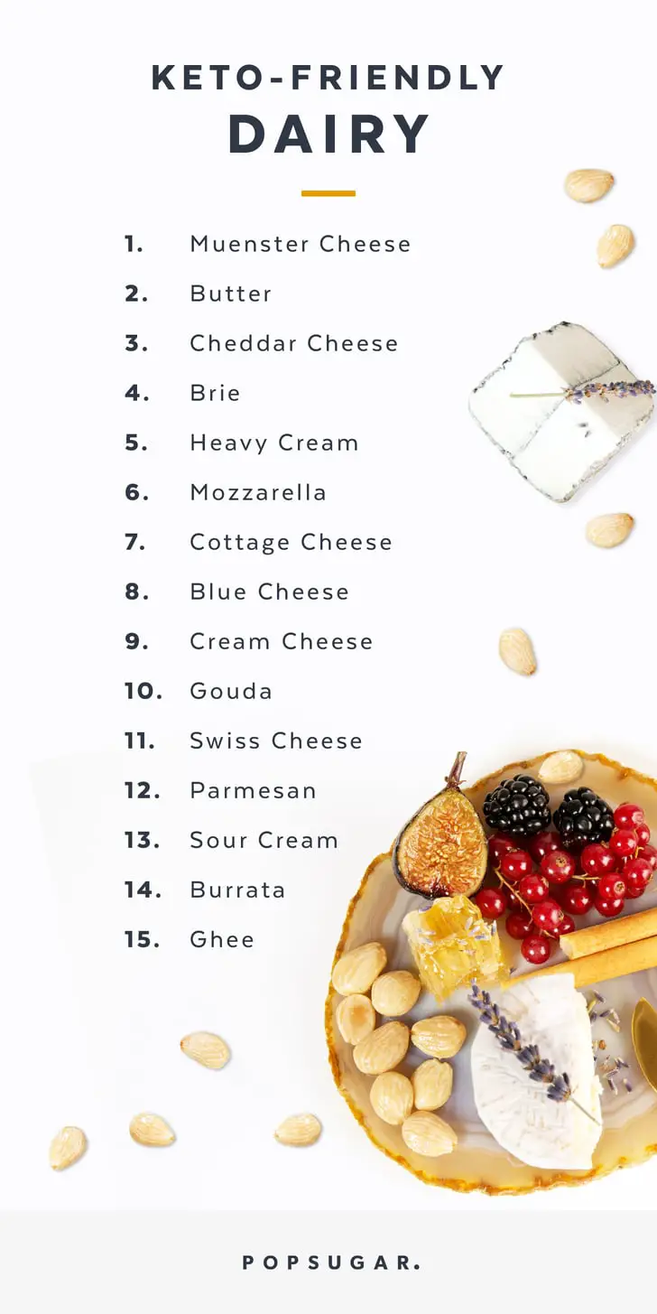 Dairy &  Cheeses Are a Big " Yes"  on a Ketogenic Diet ...