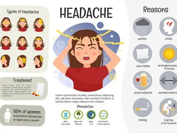Headache causes