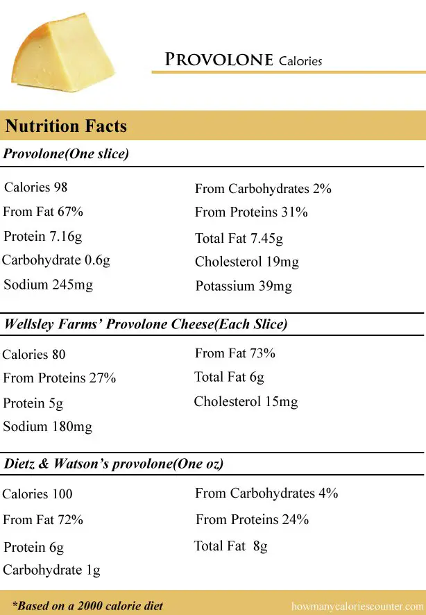 How Many Calories in Provolone
