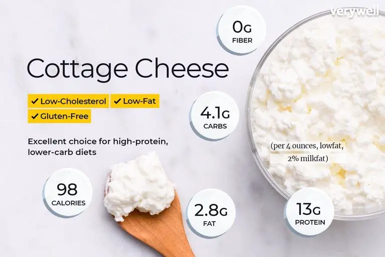 How Much Protein In 100g Cottage Cheese