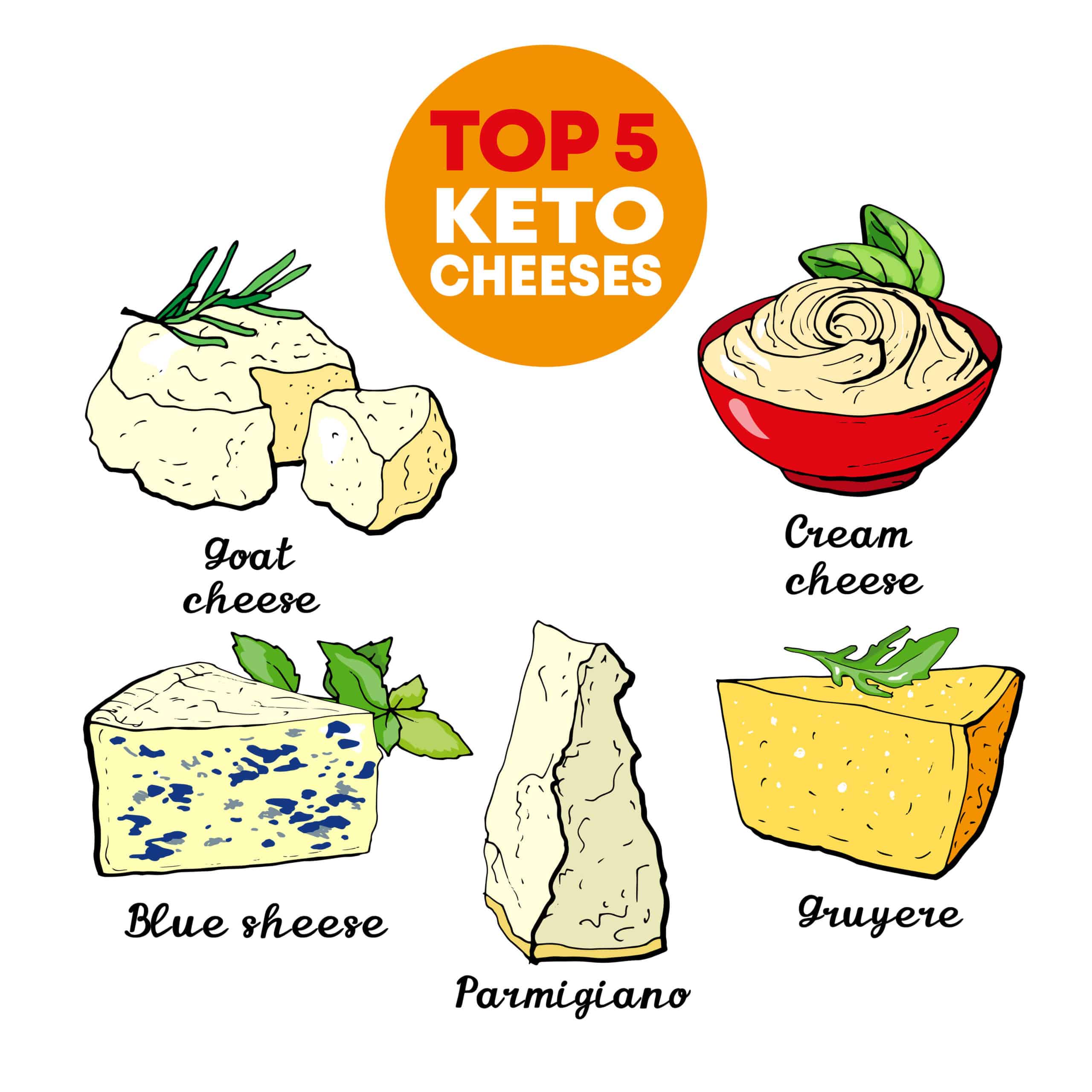 Keto Cheeses