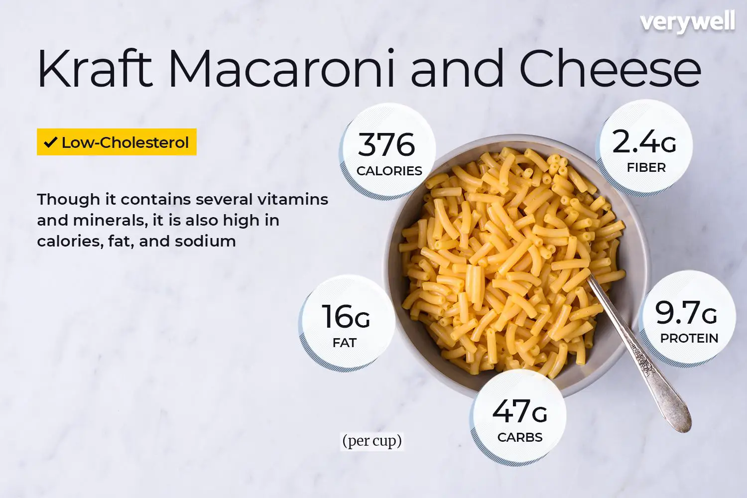 Mac and Cheese Calories, Carbs, and Nutrition Facts by Brand