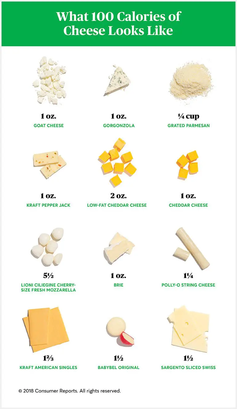 Novament: Slice Of Swiss Cheese Calories