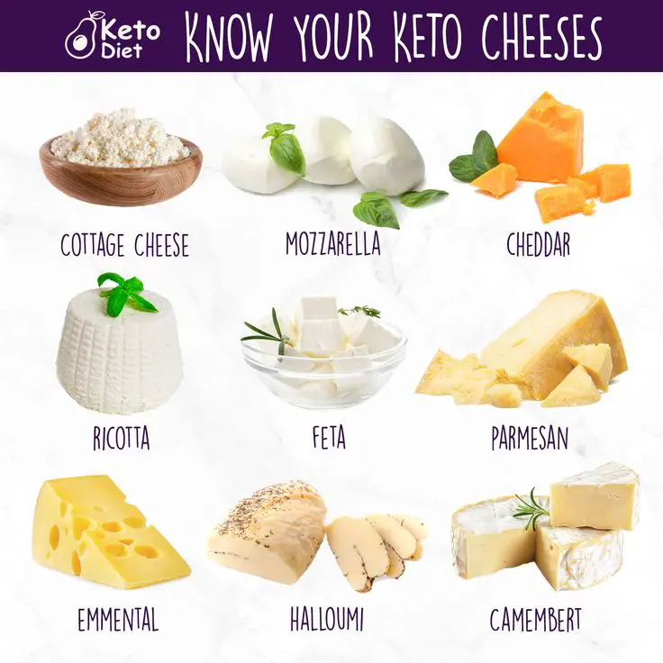 Pin on KNOW YOUR KETO FOODS
