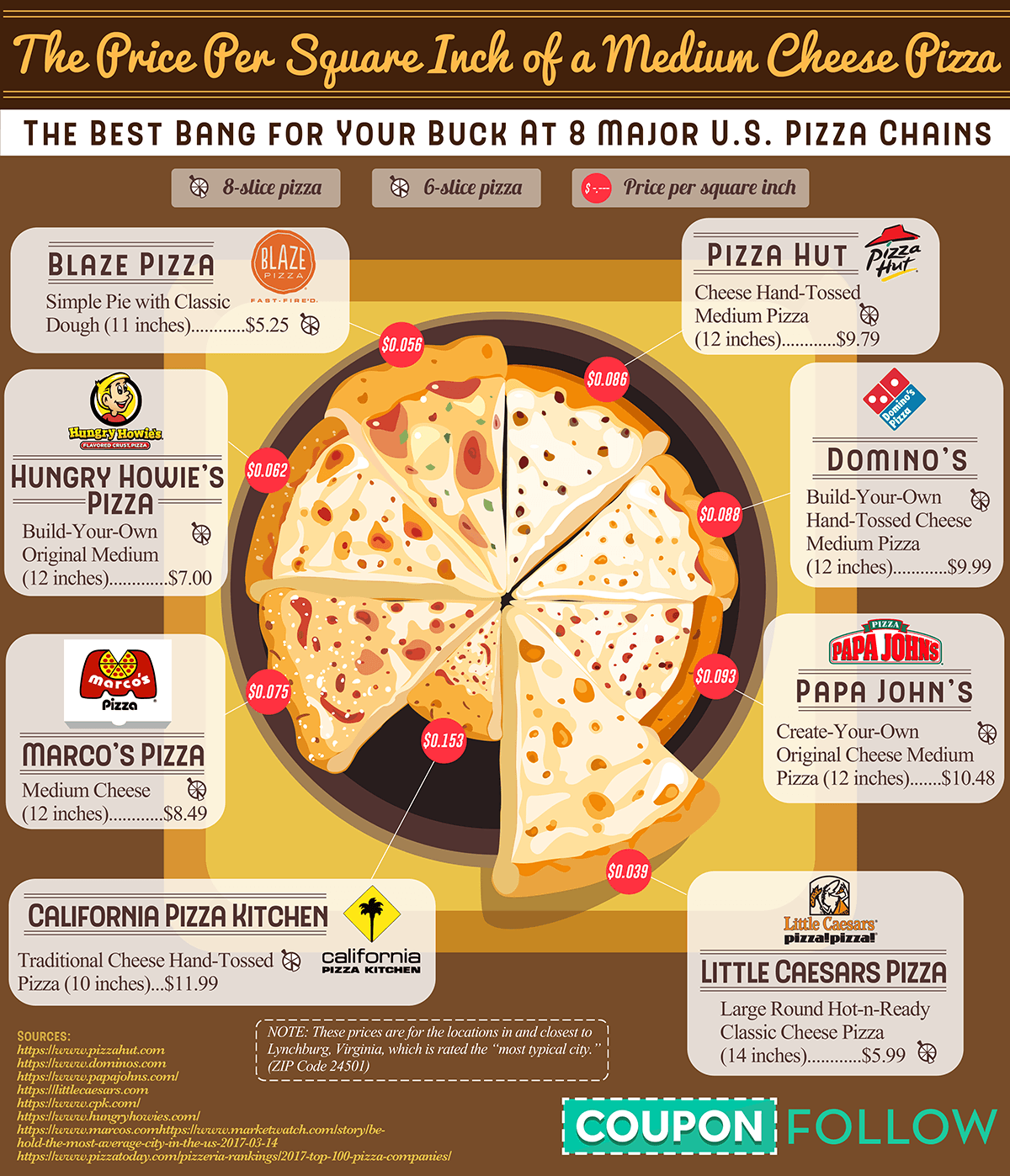 The Real Price of Pizza: How Much Do Americans Spend Per ...