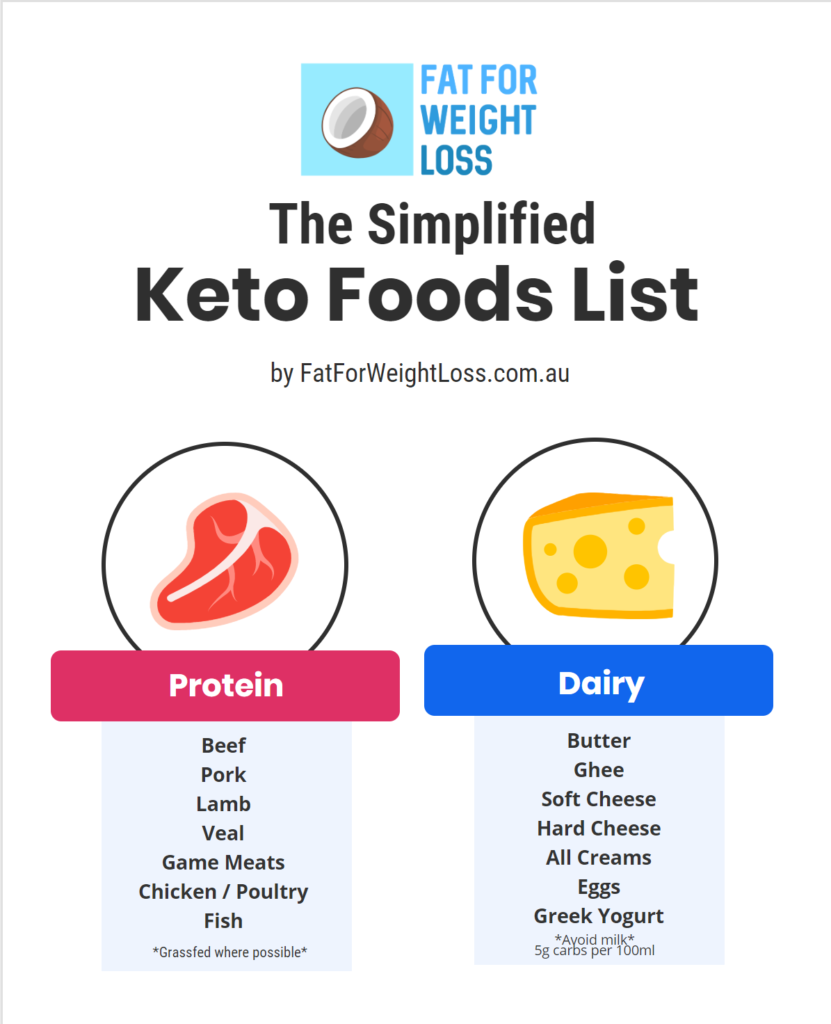 The Truth About â?Can You Eat Cheese on Keto?â? â rebel wilson weight loss